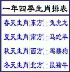 四季生肖